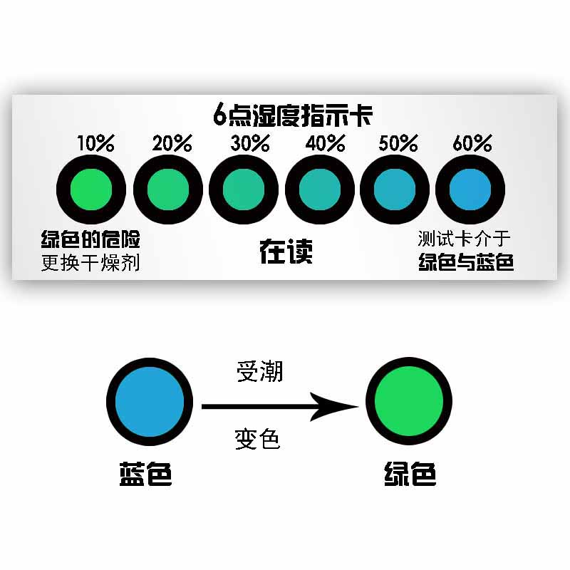 蒸汽湿度指示卡