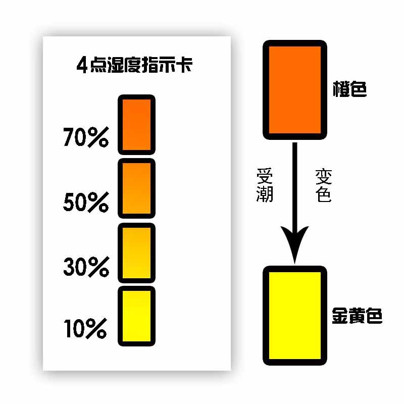 蒸汽湿度指示卡