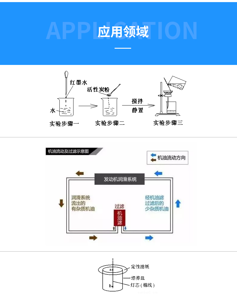 定性滤纸与定量滤纸的区别